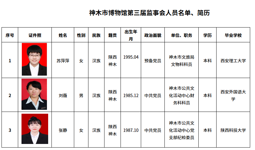 监事会组织架构图