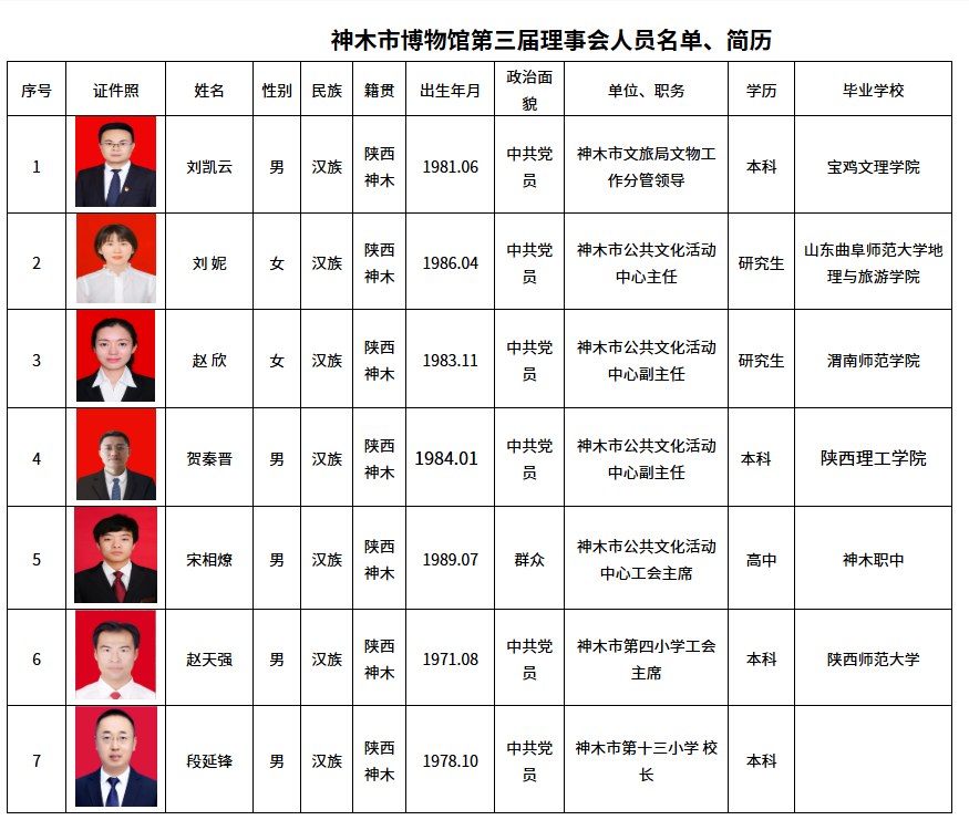 理事会组织架构图